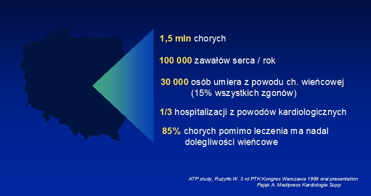 statystyki-2005