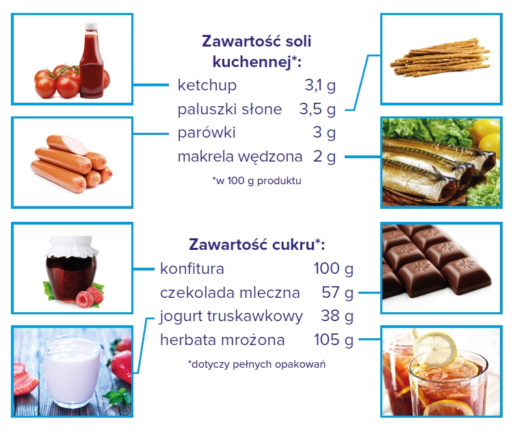 zawartosc-soli-i-cukru